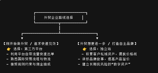 独立站和平台有什么区别?优势劣势在哪里 独立站和平台有什么区别?优势劣势在哪里